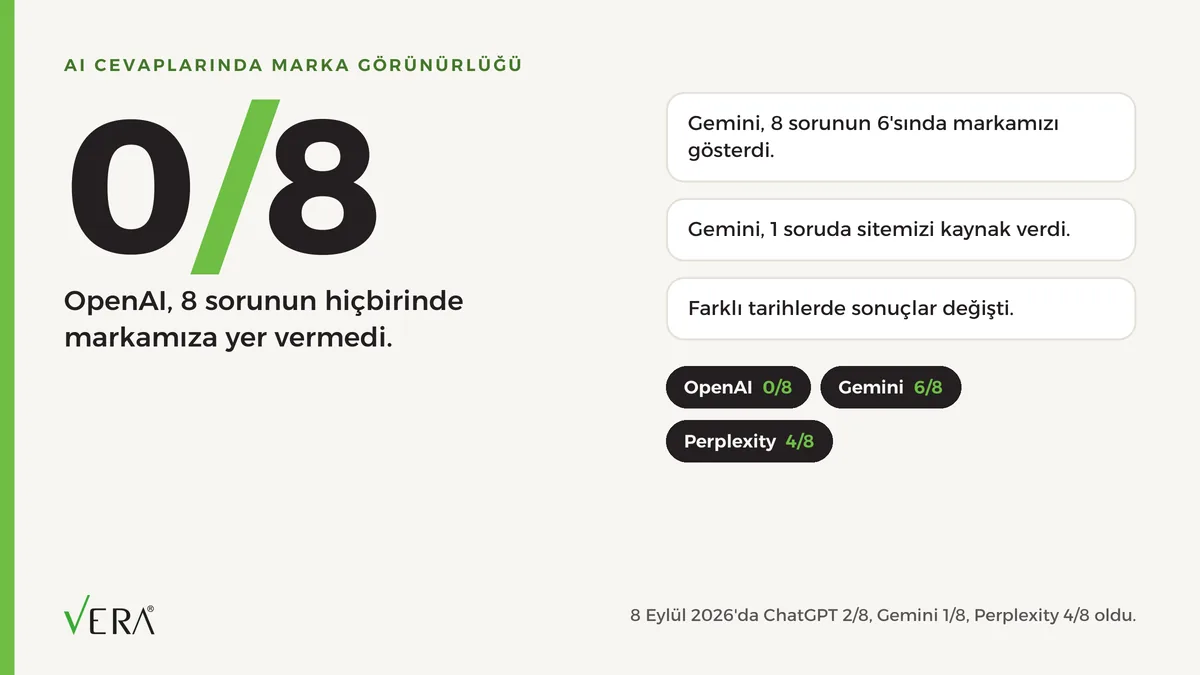 12 ağustos'ta ne olacak 2026: AI görünürlüğü farkı