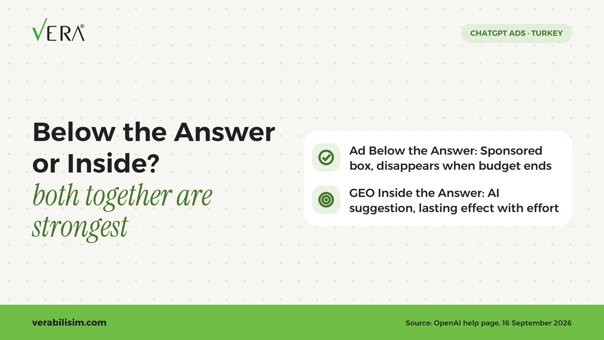 ChatGPT Ads vs. GEO: Which Boosts Brand