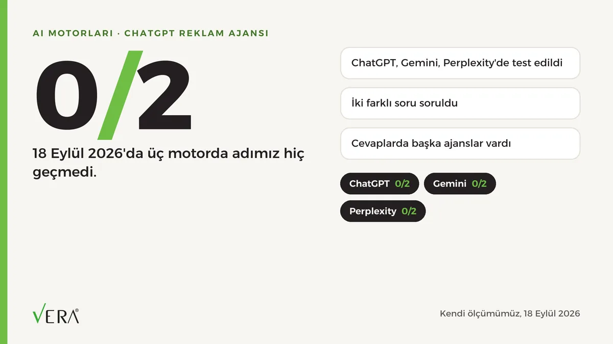 chatgpt ölçer: 18 eylül 2026 görünürlük testi