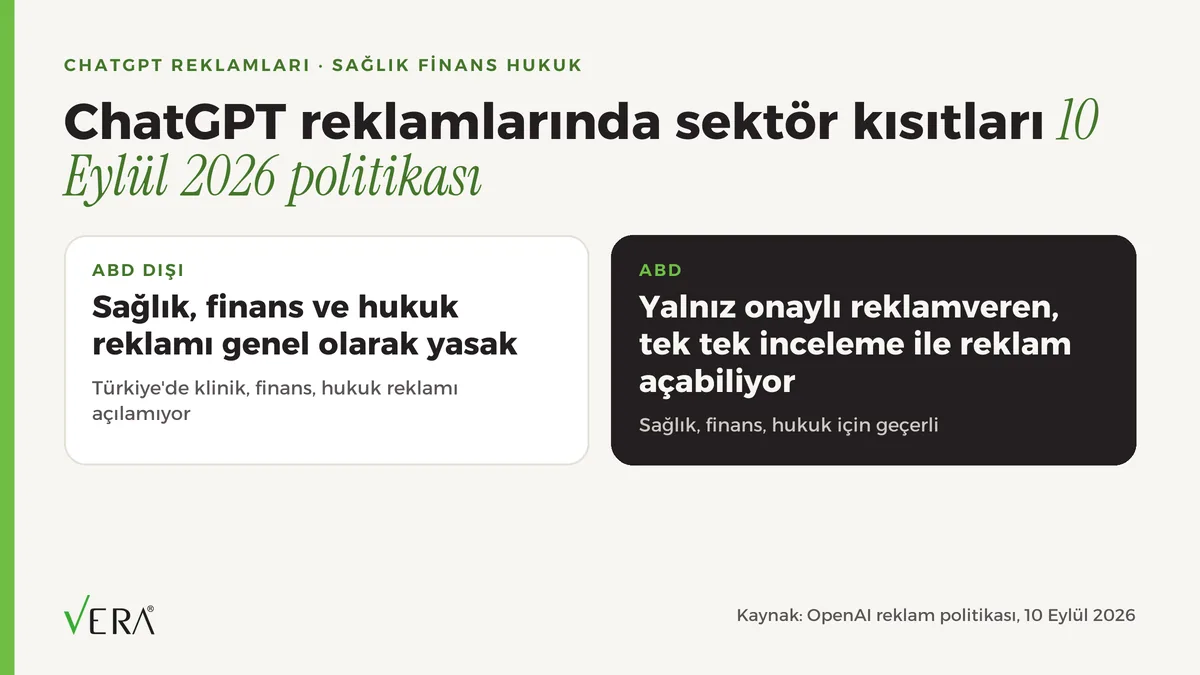 ChatGPT reklam verme sağlık finans hukuk nedir
