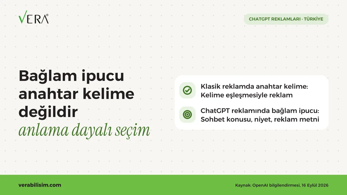 ChatGPT reklamında bağlam ipucu nasıl çalışır