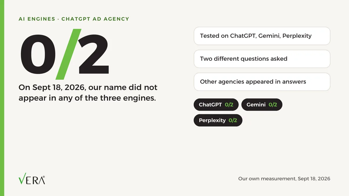 ChatGPT Visibility Test: September 2026 Insights
