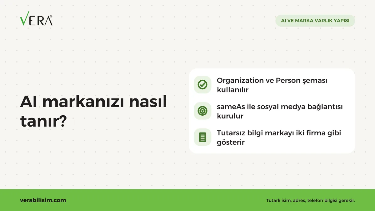 entity varlık nedir ve markalar için neden önemli