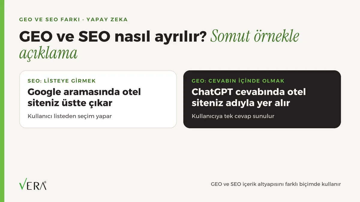 geo nedir seo'dan farkı ne