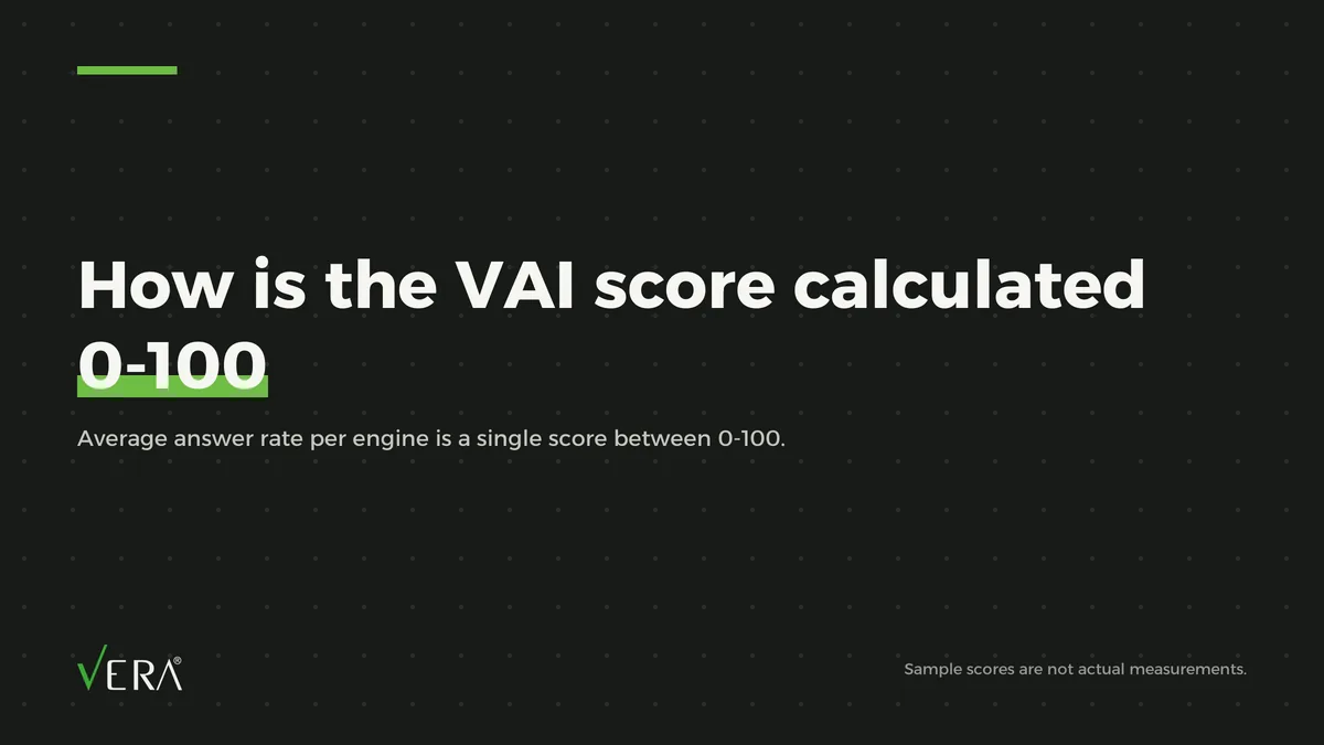 What Is a Visibility Score & How Is It Calculated?