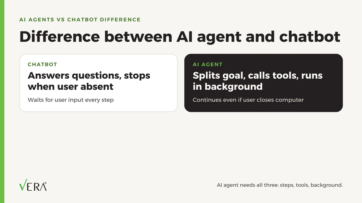 What Is an AI Agent? Key Differences from Chatbots