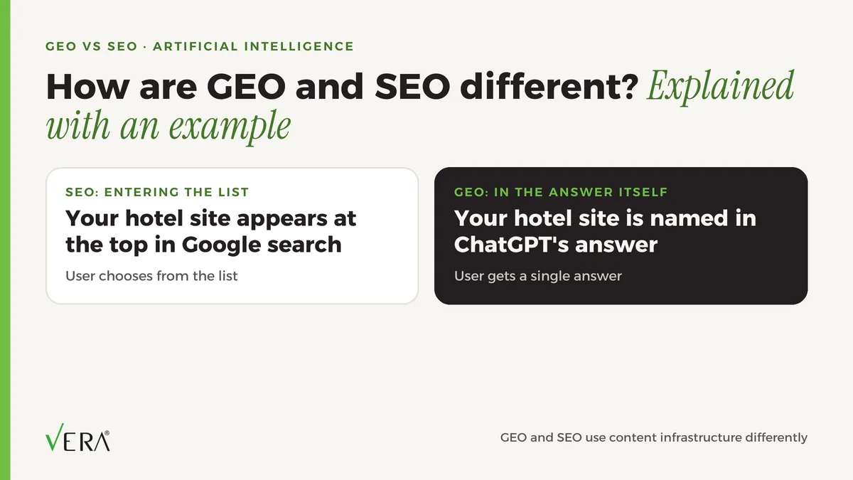 What Is GEO? How It Differs from SEO