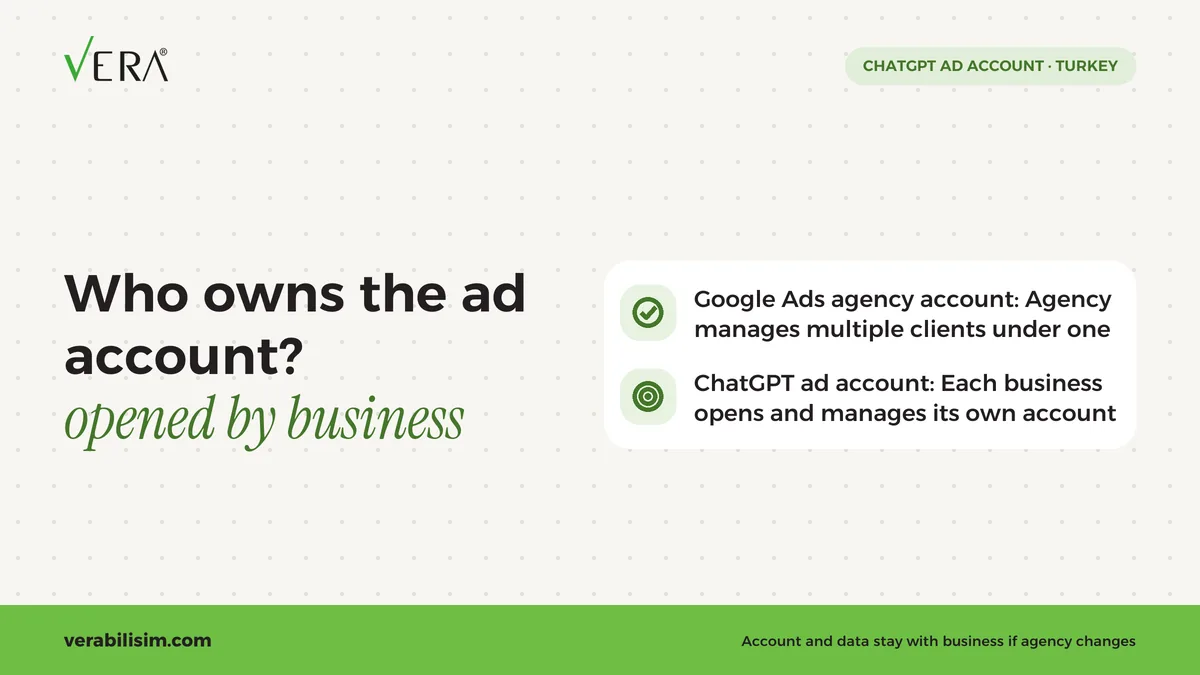 Who Owns a ChatGPT Ads Account? Setup & Access