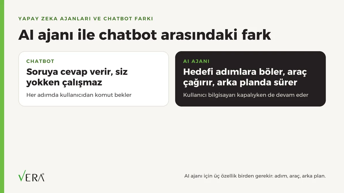 Yapay zeka ajanı nedir, chatbot'tan farkı ne